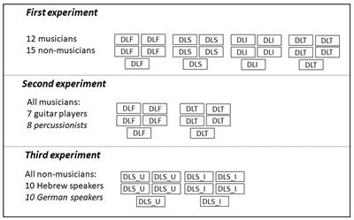 Auditory Perceptual Abilities Are Associated with Specific Auditory Experience